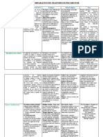 Cuadro Comparativo de Trastornos Psicomotor