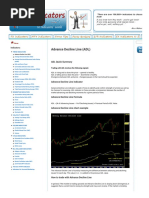 2.1 - Advance Decline Line (ADL) _ Forex Indicators Guide