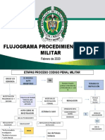 FLUJOGRAMA CODIGO PENAL MILITAR 