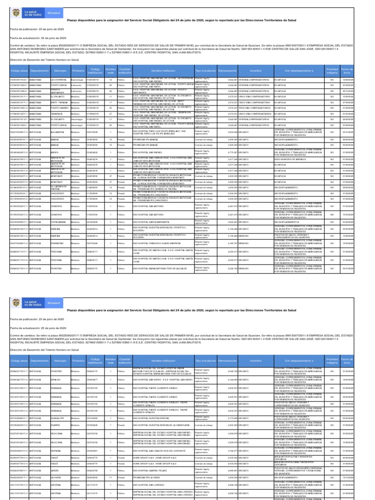 Plazas Disponibles Tercer Proceso Sso PDF Hospital Medicina