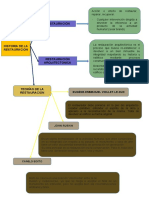 Historia de La Restauracion