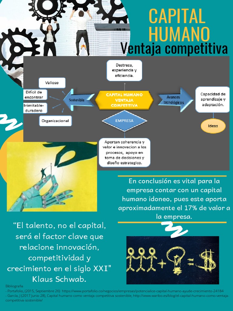 Poster Capital Humano Ventaja Competitiva PDF | PDF