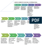 LINEA DE TIEMPO DEL MARCO NORMATIVO NACIONAL E INTERNACIONAL.docx