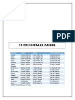 15 Principales Paises: Universidad Autónoma Chapingo División de Ciencias Económicas-Administrativas