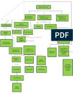 Mapa Conceptual