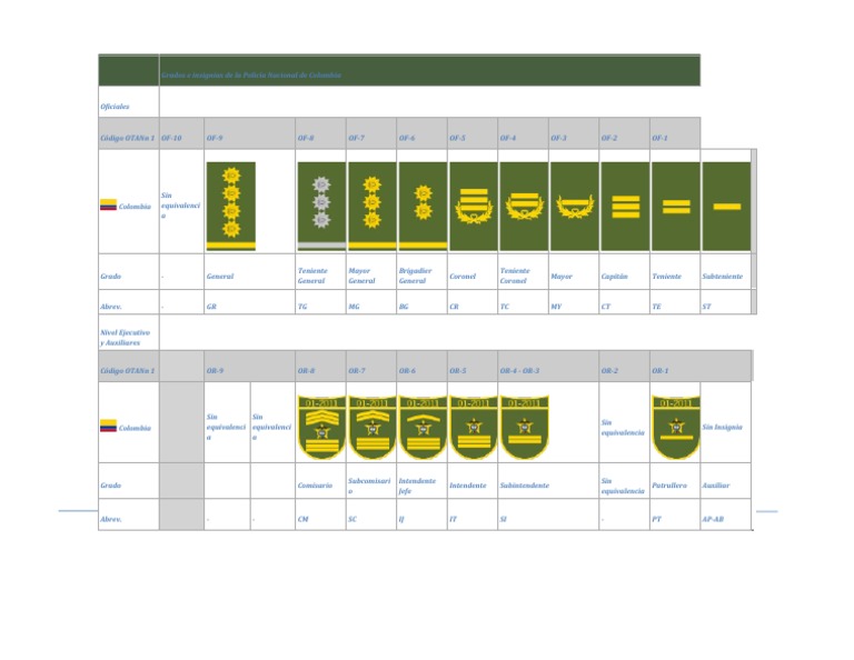 Grados e Insignias de La Policía Nacional de Colombia | PDF