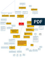 Mapa Mental Sobre El Acto Administrativo