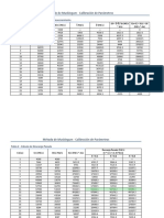 Tránsito de Avenidas - Método de Muskingum - Calibración de Parámetros PDF