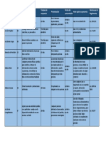 Mecanismos de Defensa Pedagogia