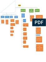 Mapa Conceptual.pdf