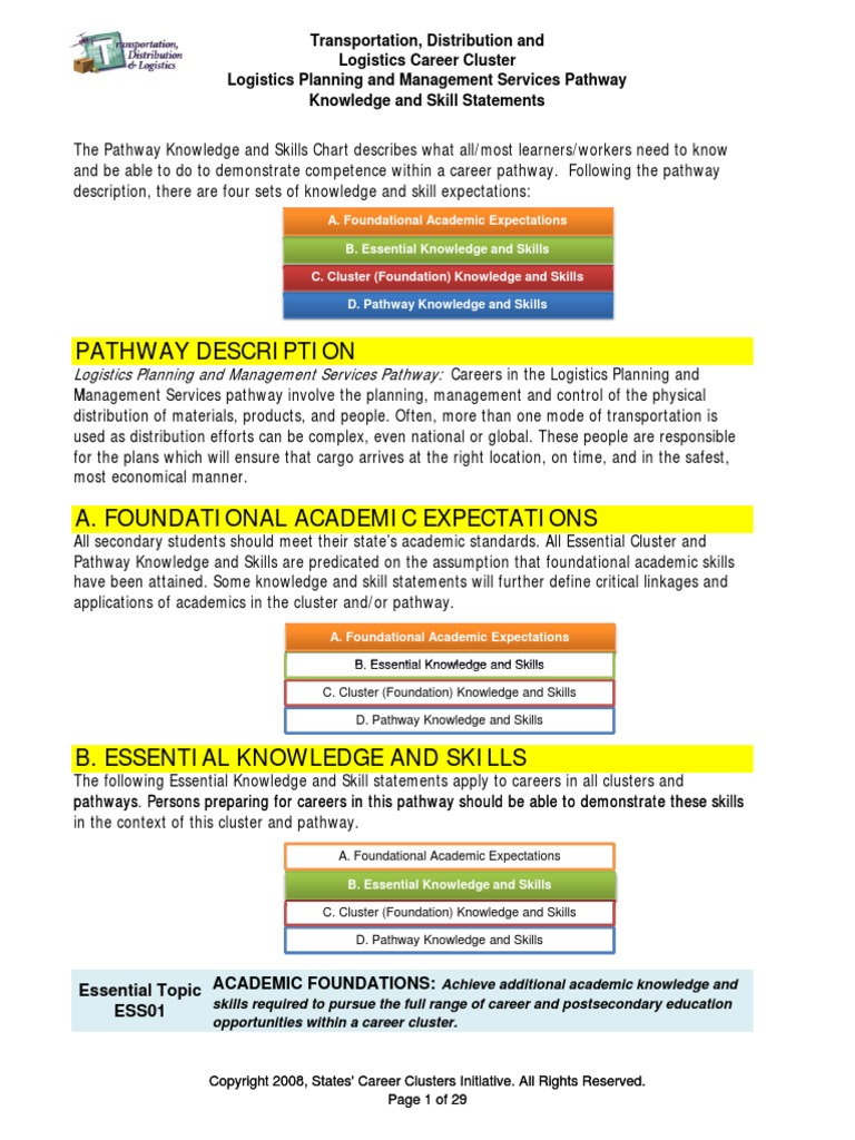 Pathway Description: Logistics Planning and Management Services Pathway ...