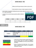 Matriz Riesgo País