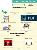 Infografia La Etica y Sus Fundamentos