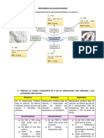 Edulcorantes artificiales: mapa mental y comparativa