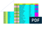 Empleados por departamento y estado civil