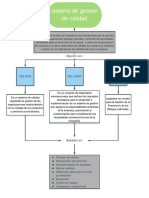 Sistema de Gestión de Calidad: Fundamentos y Normas Clave