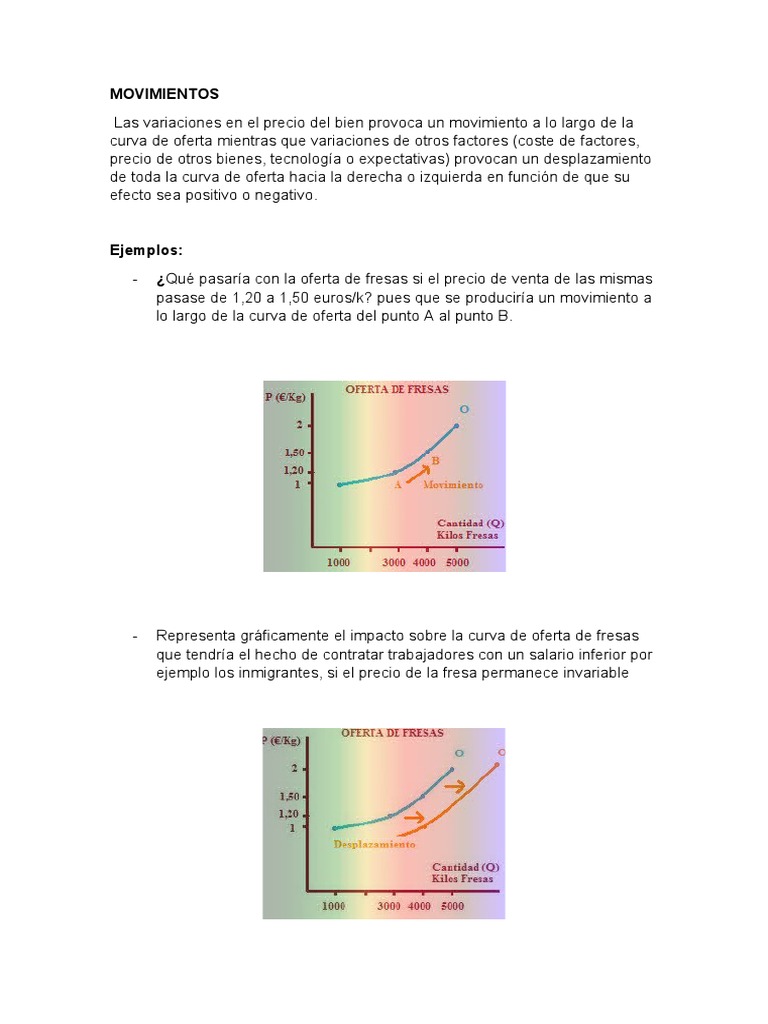 Movimientos en Curvas de Oferta y Demanda | PDF | Oferta (economía ...