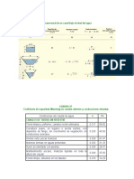 TABLA- Geometría de la sección transversal de un canal bajo el nivel del agua.docx