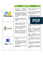 Sistema Operativo Ventajas Desventajas