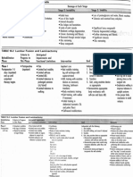 Lumbar Fusion Protocol