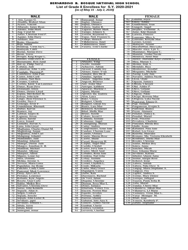 Grade 8 Enrollees List 2020-2021 | PDF
