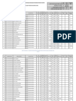 Daftar Nilai Hasil Ujian Periode November 2018: Panitia Nasional Uji Kompetensi Mahasiswa Program Profesi Dokter