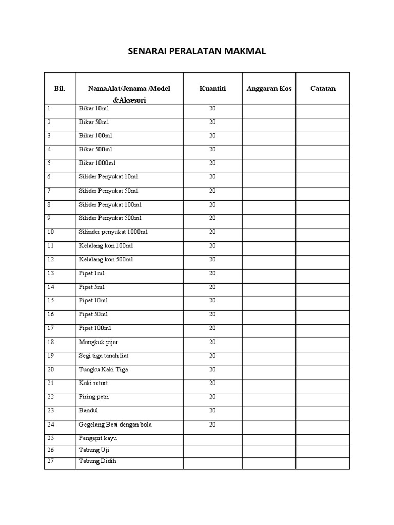 Senarai Peralatan Makmal Pdf