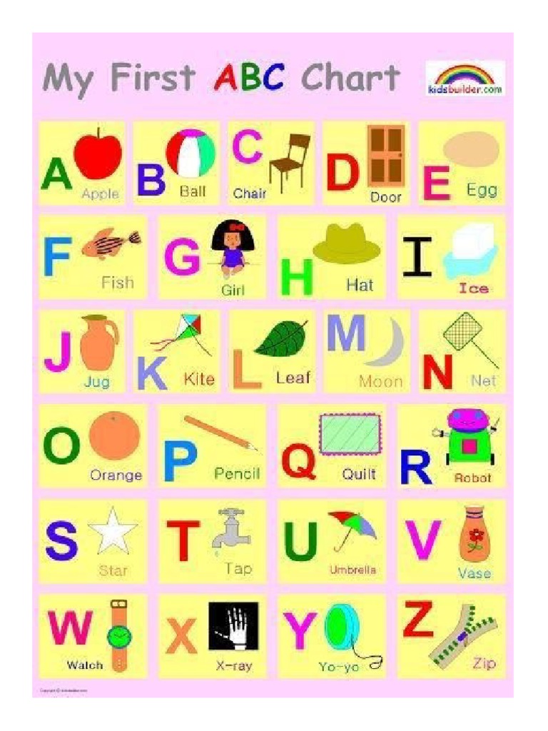 Abc Chart | PDF