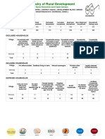 Ministry of Rural Development: Socio Economic and Caste Census