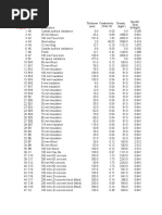 C-1 CTFSgen