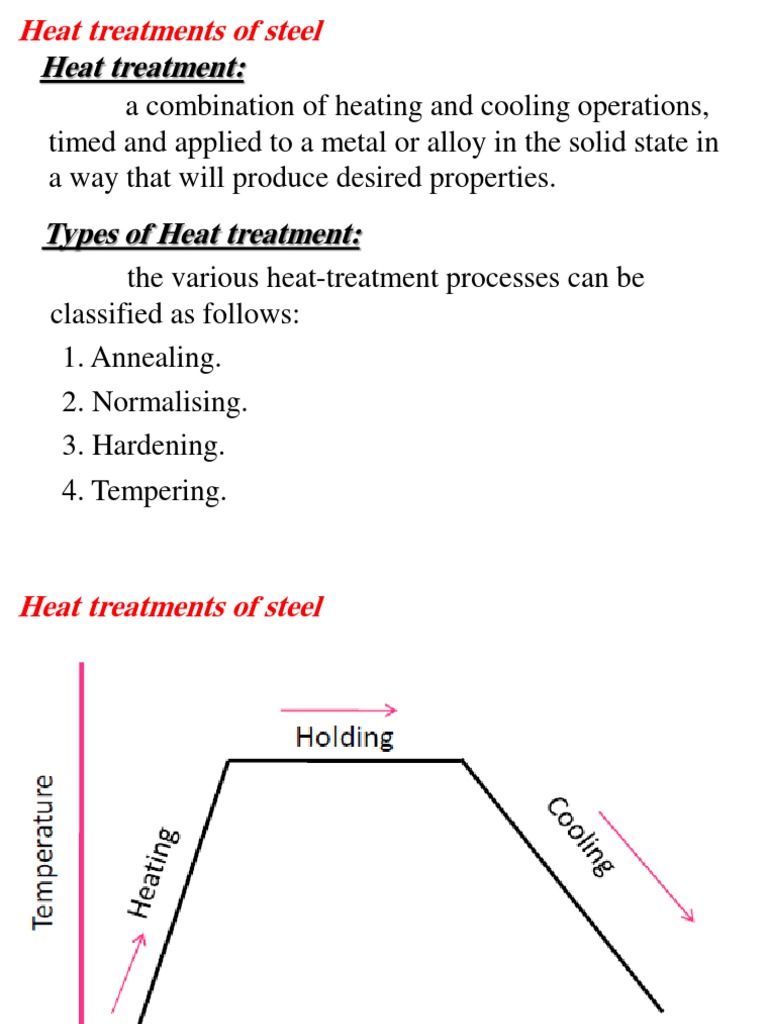 Heat Treatment of Steel PDF