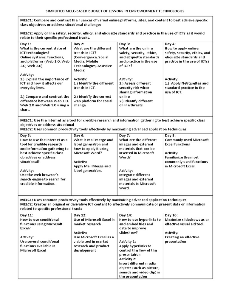 MELC-Based Empowerment Tech Lessons | PDF | Microsoft Excel ...