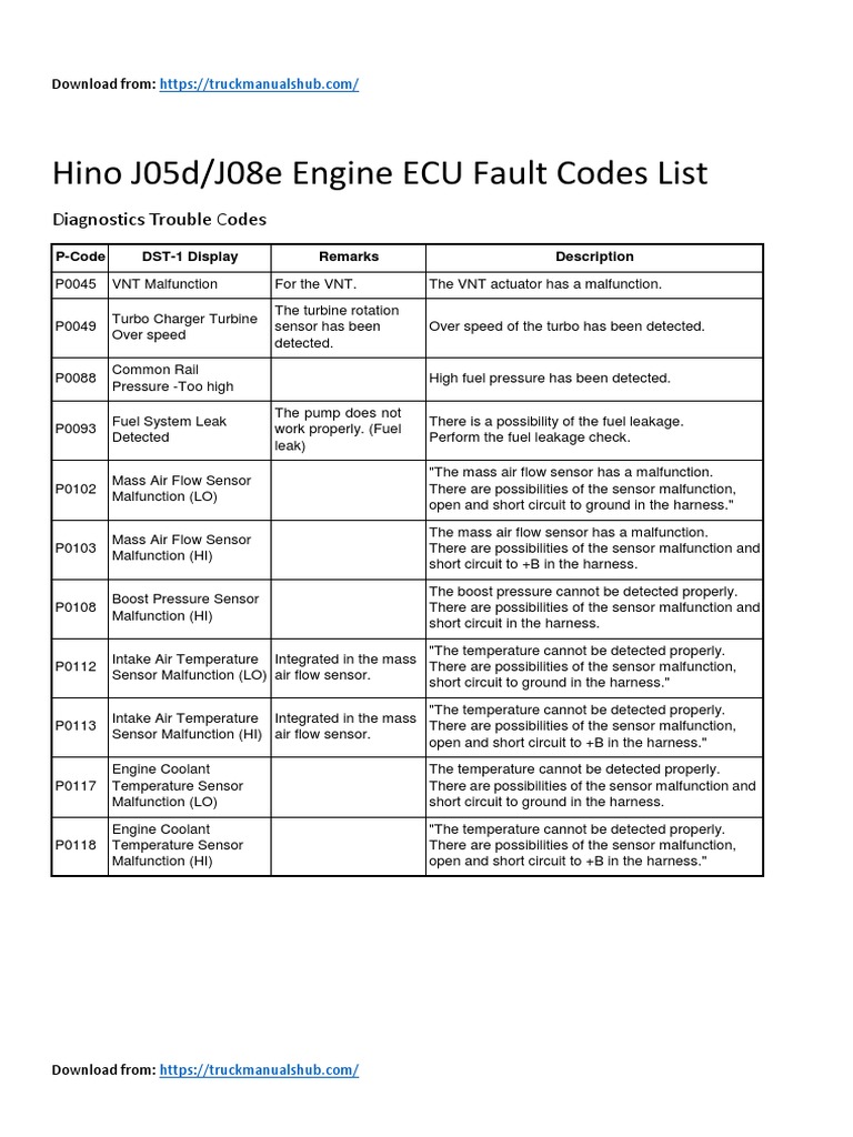 Hino J05D/J08E ECU Fault Codes List | PDF | Throttle | Turbocharger