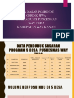 Data Dasar Posbindu Cerdik Jiwa Way Tuba