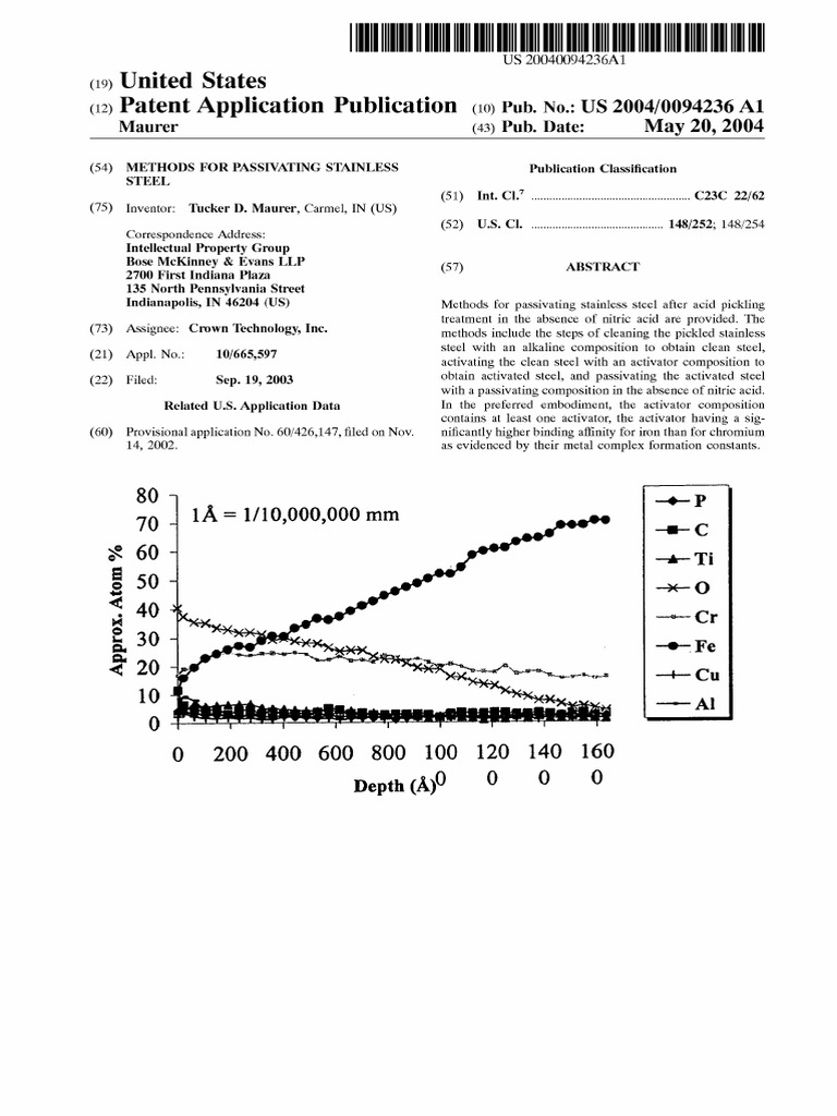 Methods for Passivating Stainless Steel Through a ThreeStep Process Involving Cleaning
