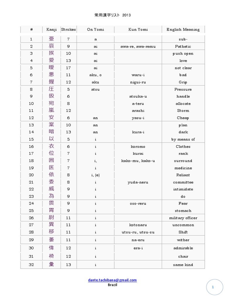 J333y333 Kanji Lists 2136pdf