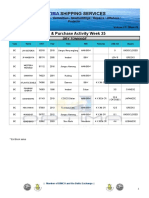 Optima$s Report Week 25 PDF