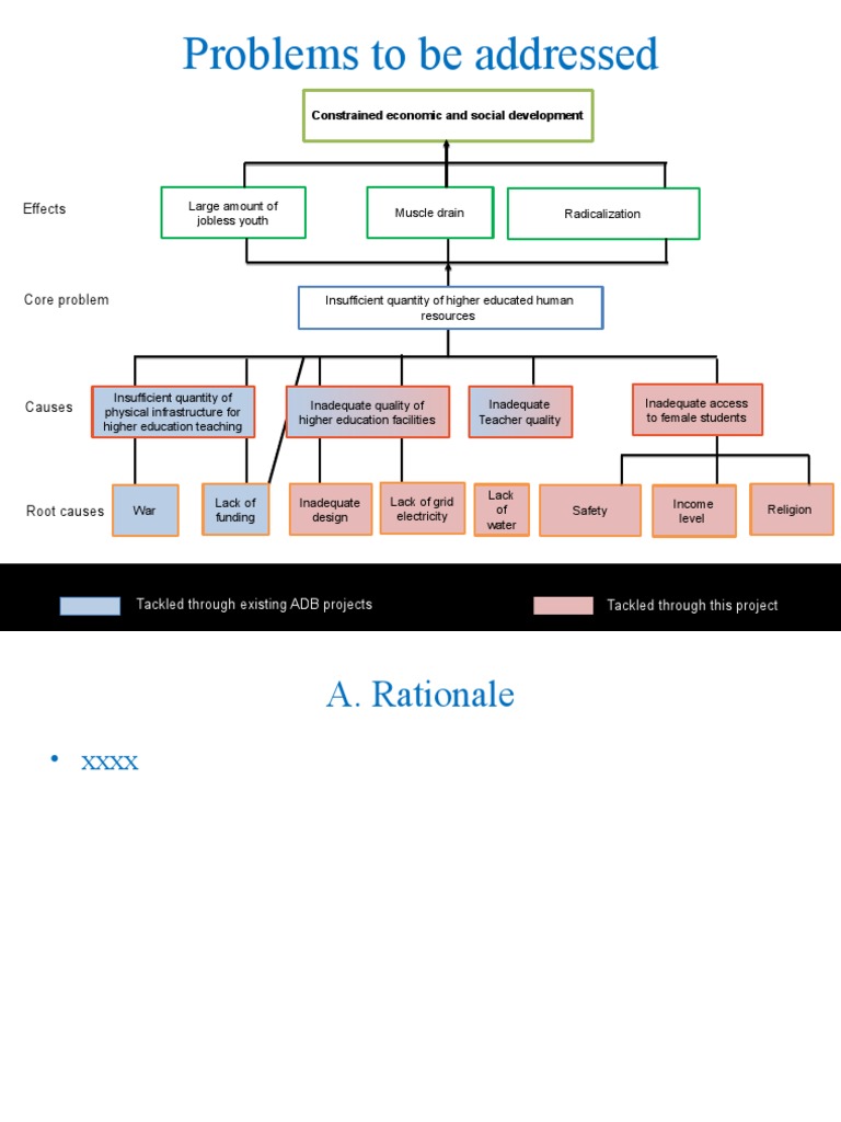 Challenges in Higher Education Development | PDF