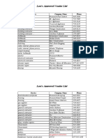 Lou's Approved Vendor List: Animal Control