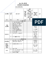 Mev Cö'Vb Cöwzkö"Wz Citizen Charter