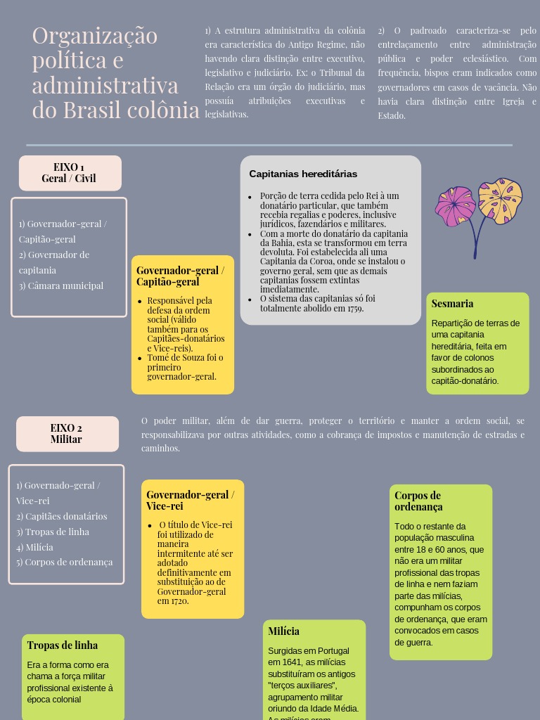 Organização Administrativa e Política Do Brasil Colônia | PDF | Juiz ...