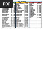 Daftar Harga dan Barcode Rokok | PDF