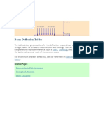 Beam Deflection Tables: Mechanicalc