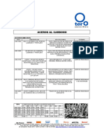 Aceros para Mecanizado PDF