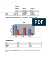 1) Age Distribution of Children