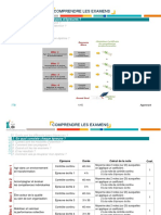 4 Comprendre Les Examens PDF