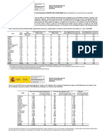 Actualizacion 146 COVID-19