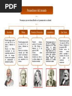 Pensadores Del Mundo