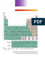 Tabla Periodica