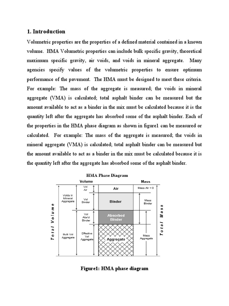 Asphalt Mix Design Volumetric Properties | PDF | Road Surface | Asphalt